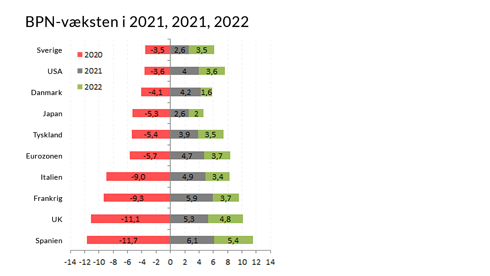 BPN-væksten i 2021, 2021, 2022