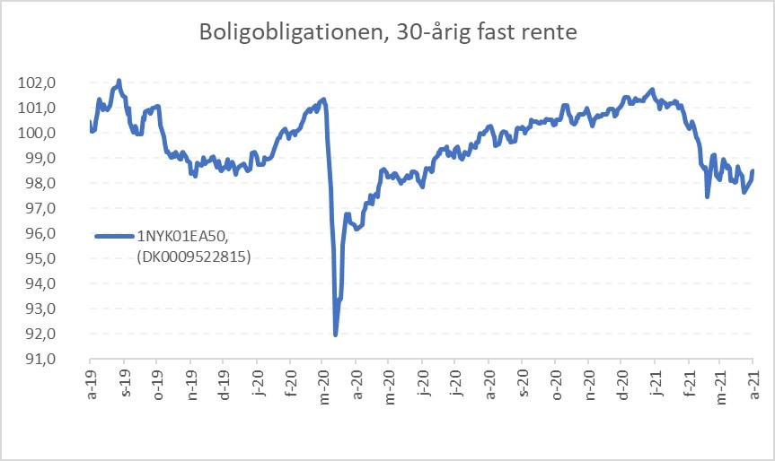 Boligobligation