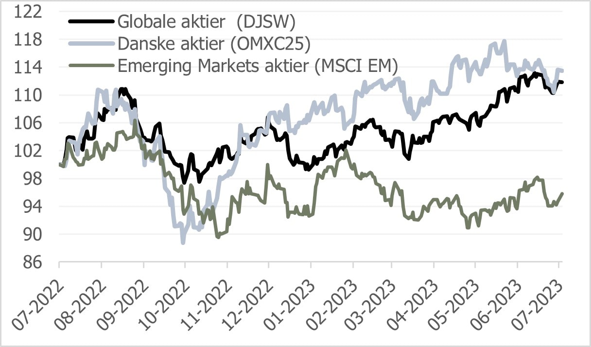 Aktiekurser: Globale, danske og emerging markets