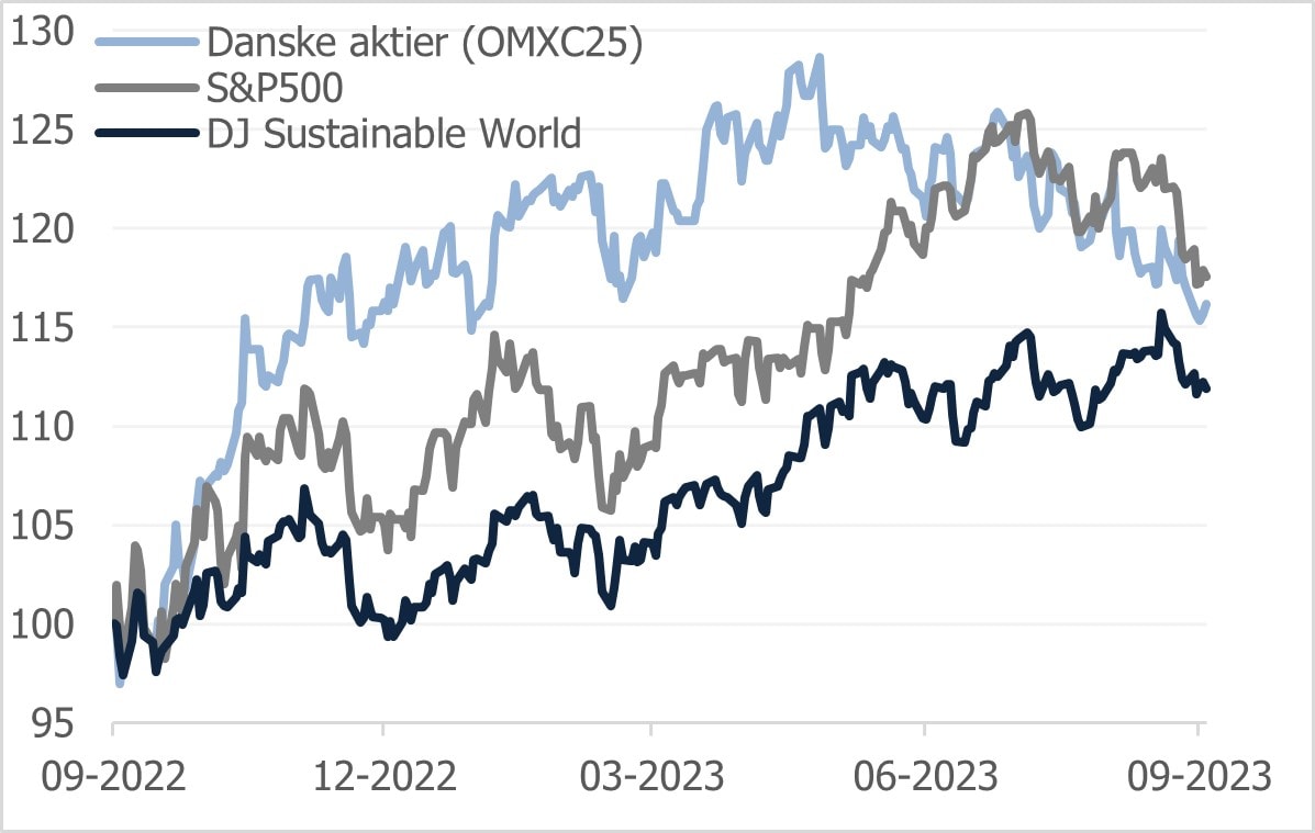 Aktiekurser: Danske, amerikanske og globale aktier