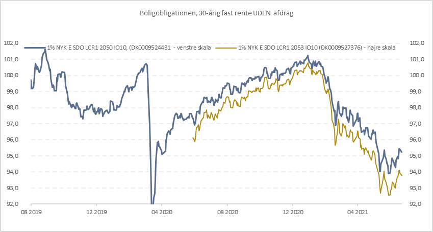 Stigende inflation