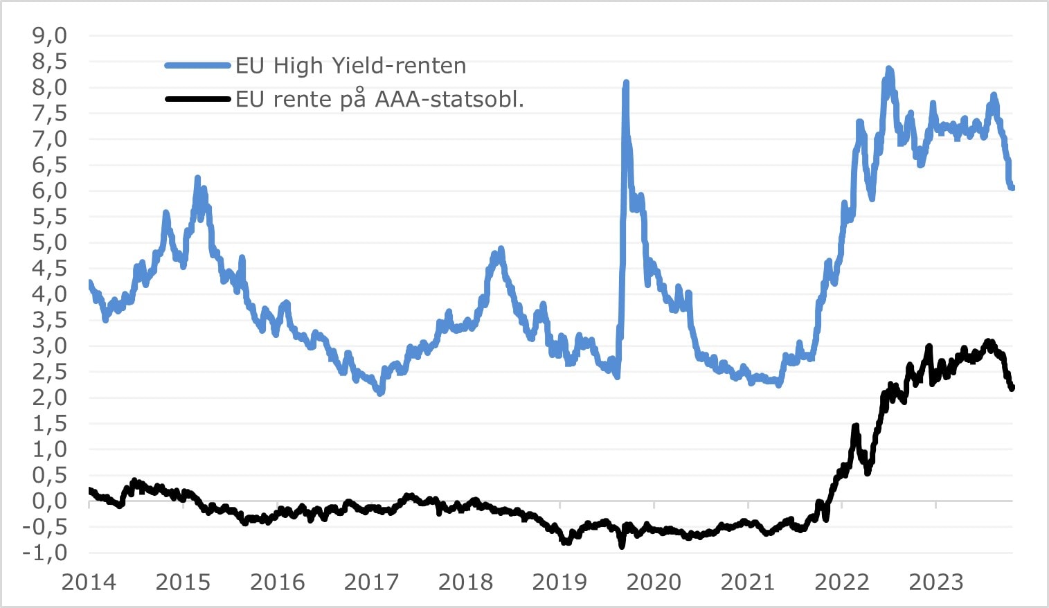 Renter og kireditter