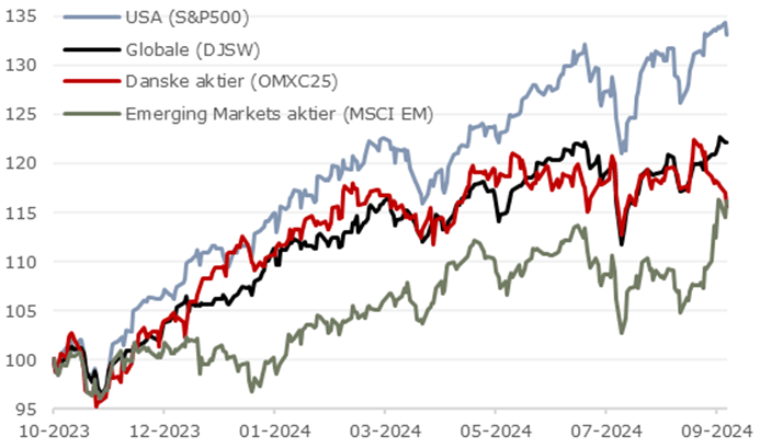 aktiekurser amerikanske globale danske og emerging markeds artikler 